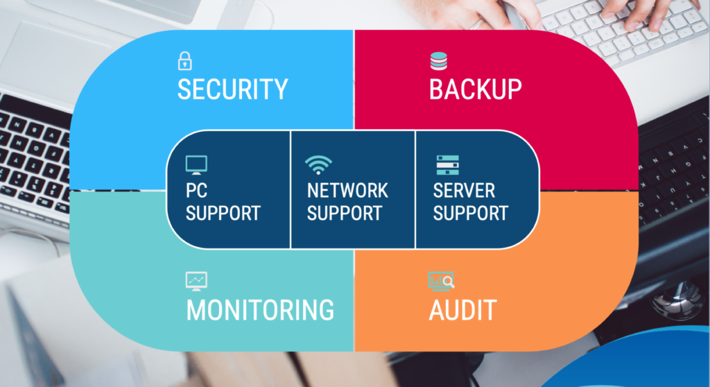 What is Office 365?  Netcomp - Brisbane IT Support