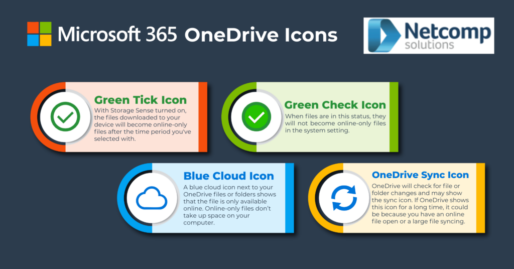 Get To Know The Microsoft Onedrive Status Icons