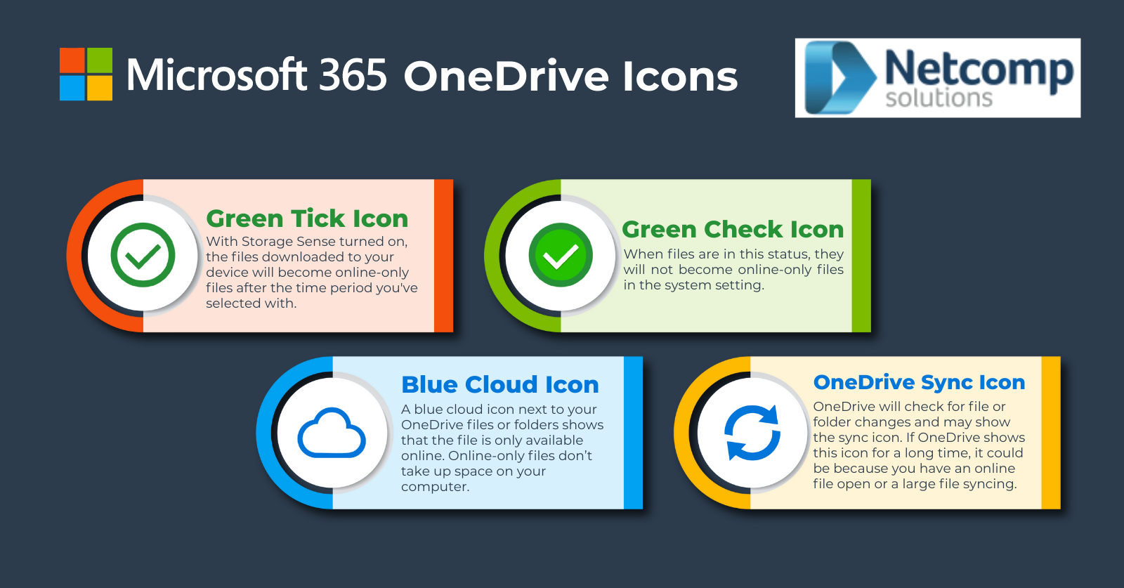 Get To Know The Microsoft 365 Onedrive Status Icons