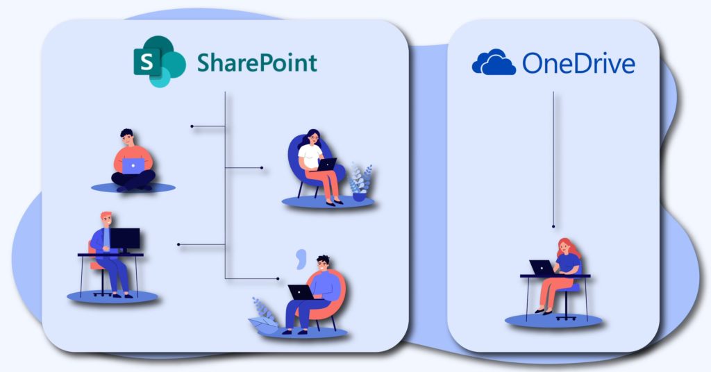 A Comparison of Microsoft OneDrive and SharePoint