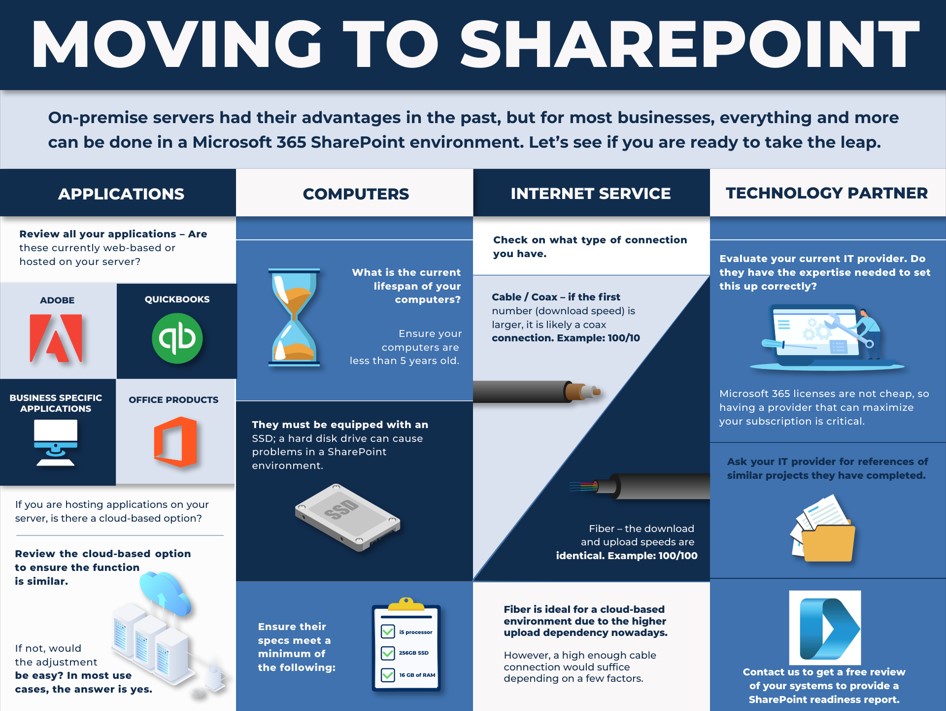 moving to sharepoint