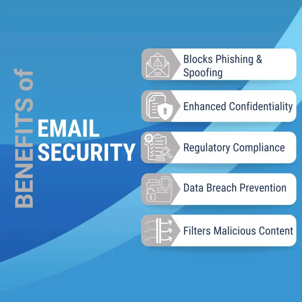 Email security