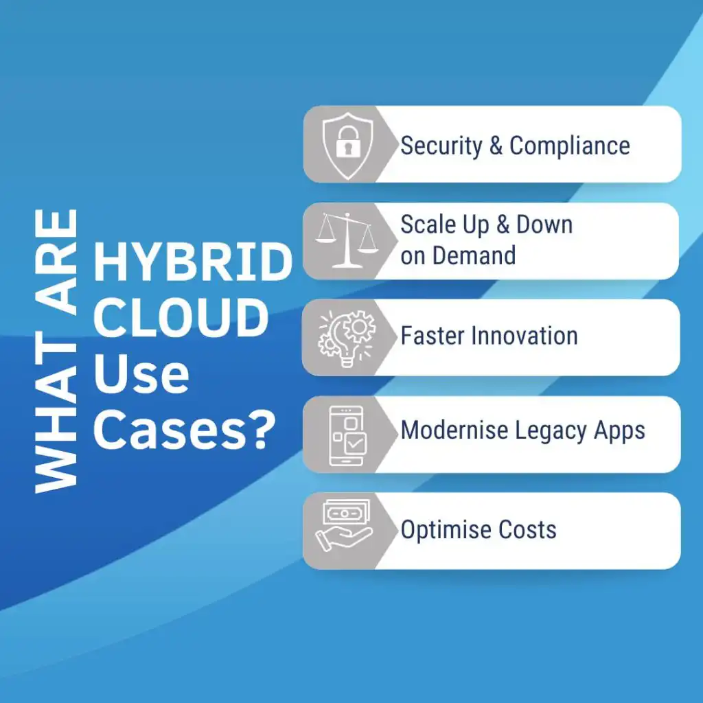 Hybrid cloud