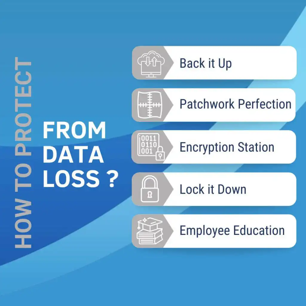Protect from data loss