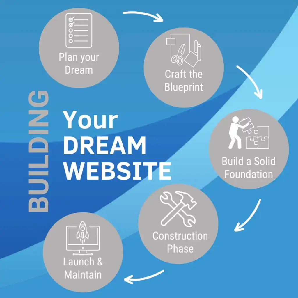Website