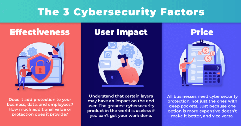 The 3 cyber security factors
