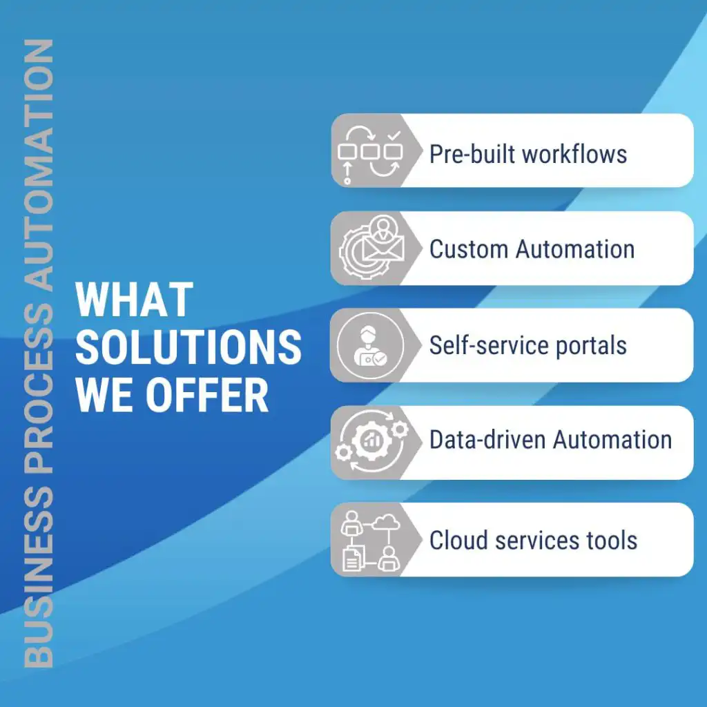 Business automation