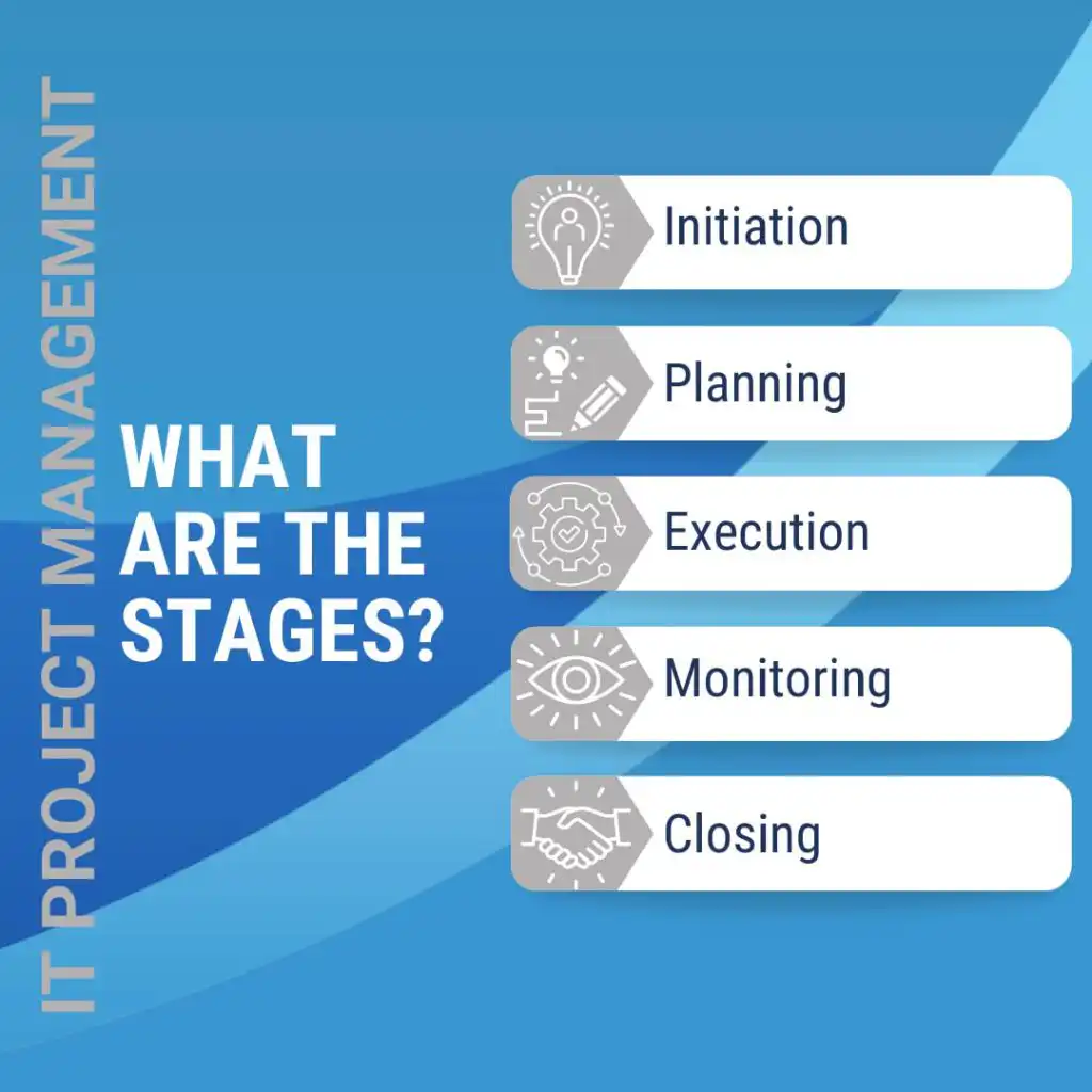 IT project management dashboard for small business technology