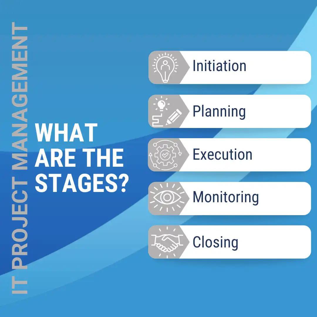 IT project management dashboard for small business technology