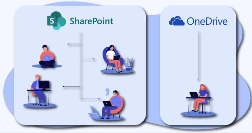 Sharepoint vs Onedrive