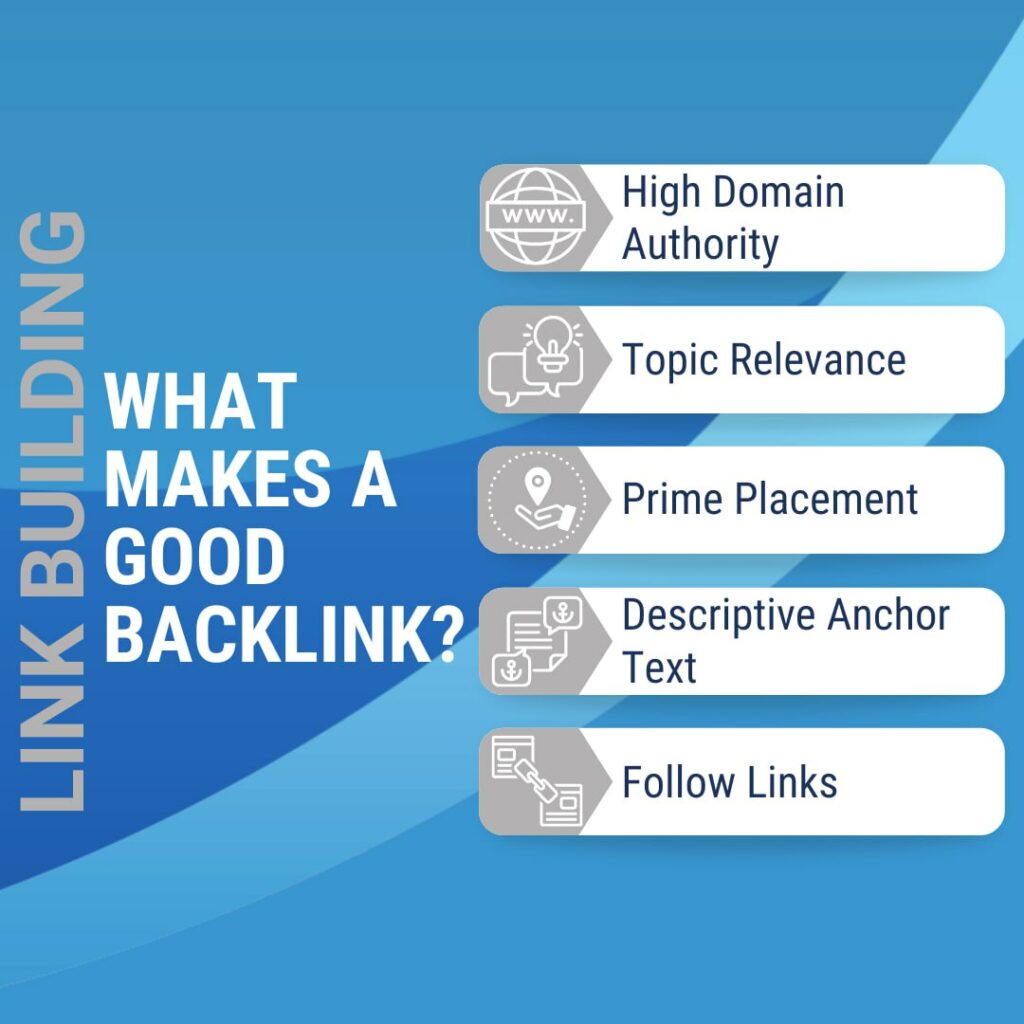 LINK BUILDING Infographic