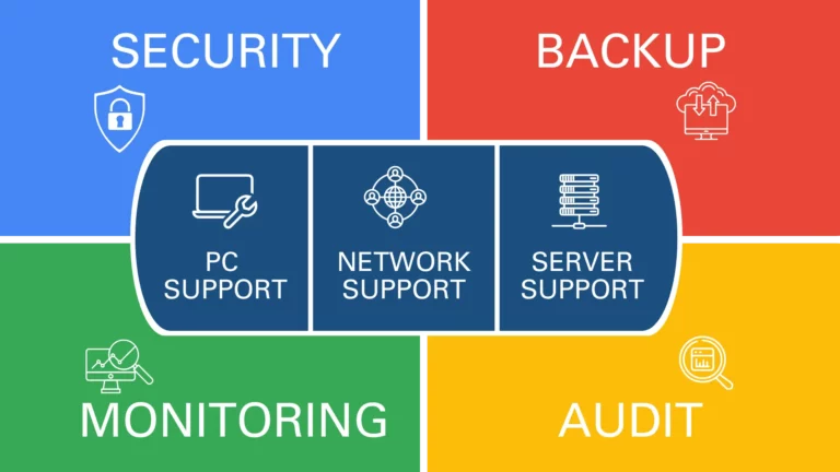 infographic with 4 squares SECURITY, BACKUP, MONITORING and AUDIT