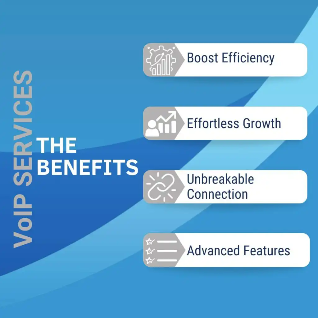 Voip services