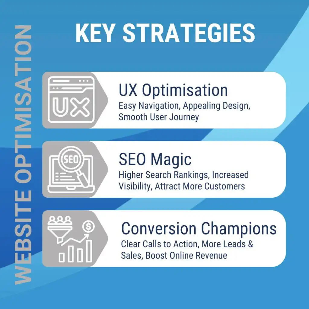 Website optimisation