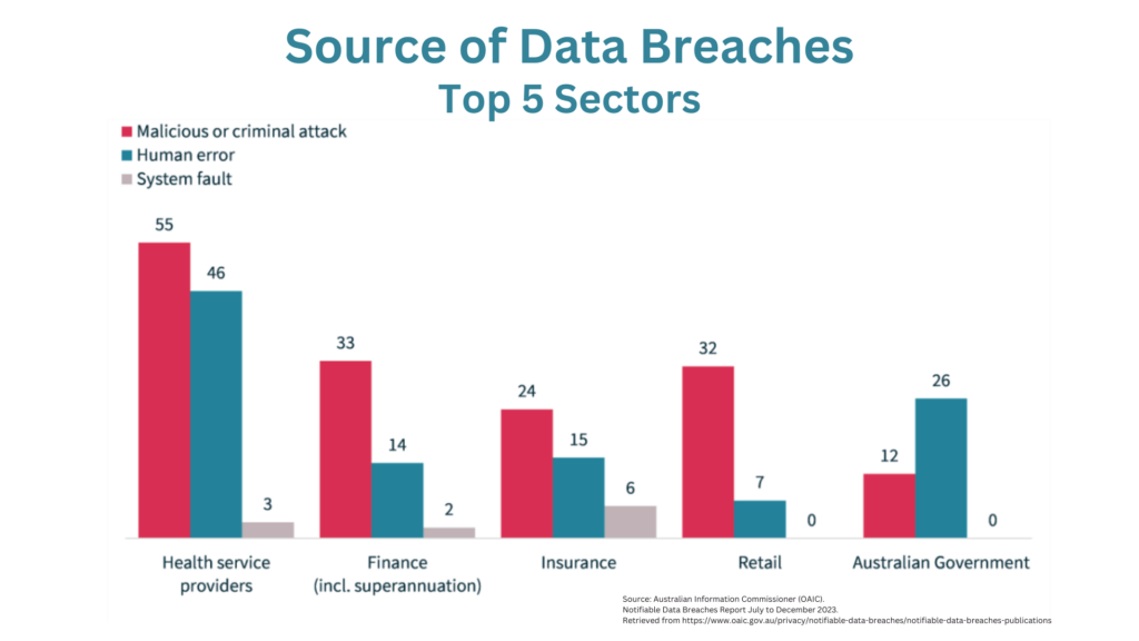 What is a Data Breach and How to Protect Your Information