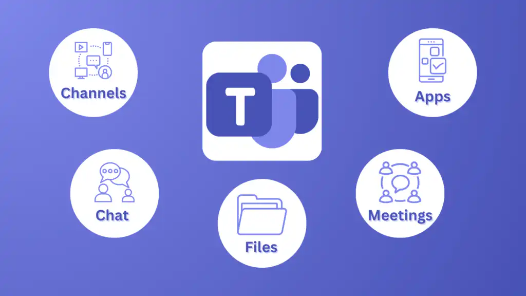 Microsoft Teams main features