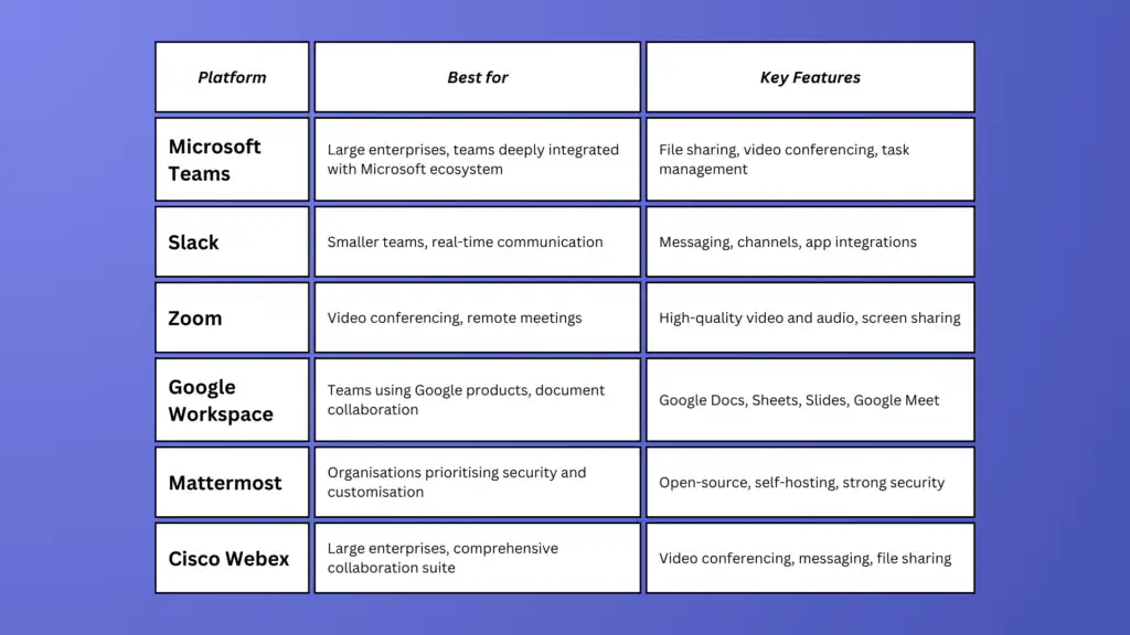 Teams vs Slack and other competitors overview table