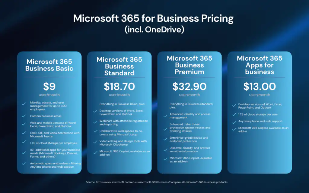 Microsoft 365 for Business Pricing