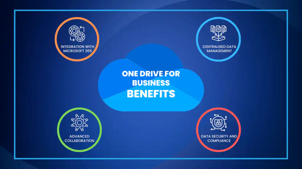 OneDrive for business Benefits