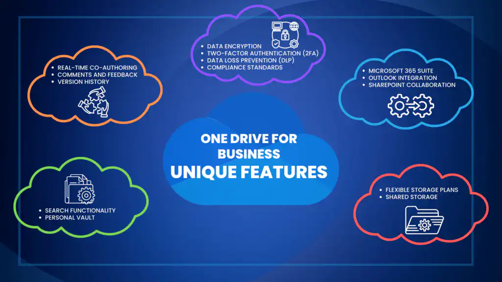 OneDrive for Business Unique features