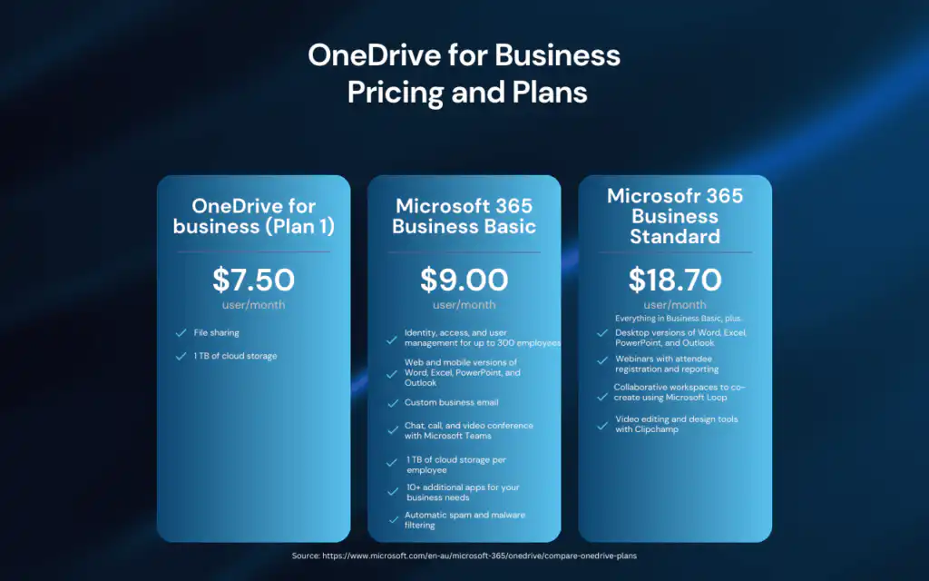 OneDrive for Business Pricing