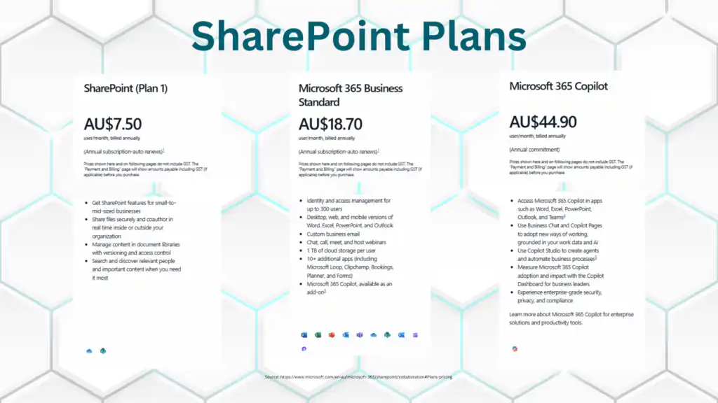 SharePoint Plans Pricing