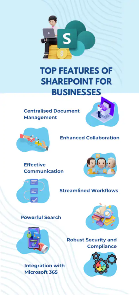 TOP FEATURES OF SHAREPOINT for BUSINESSES 1