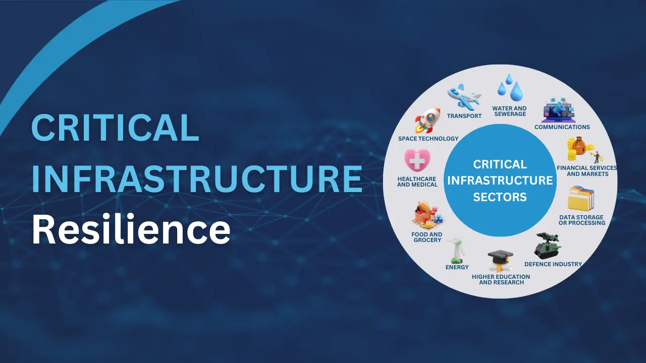 Critical Infrastructure Resilience