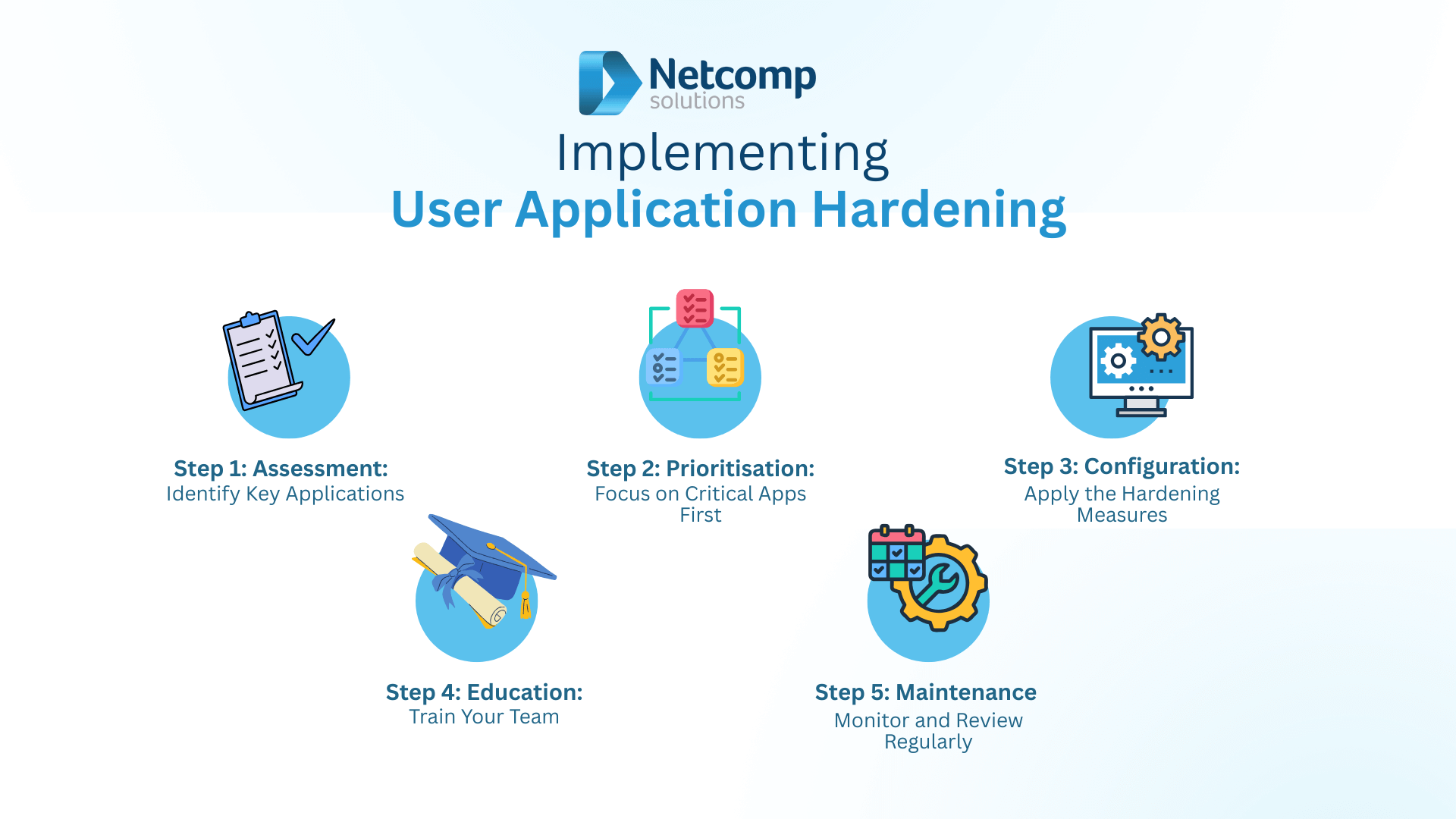 Implementing User Application Hardening, Essential 8