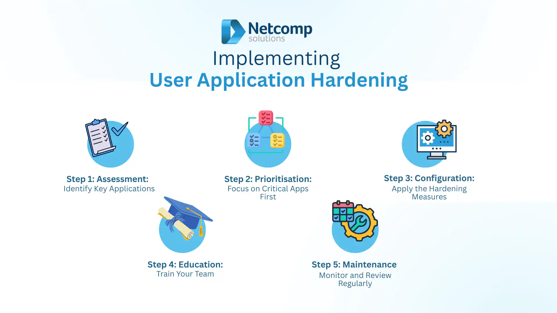 Implementing User Application Hardening, Essential 8