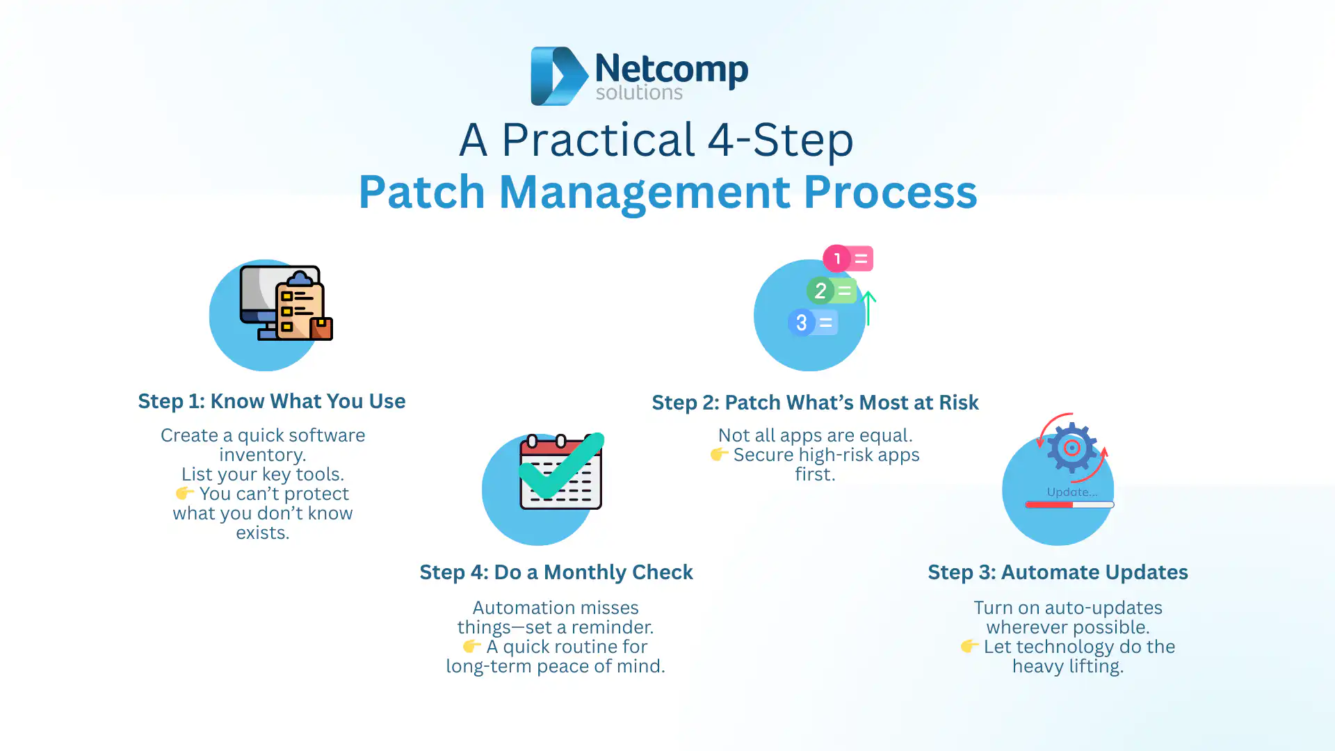 Patch applications 4 step process Essential Eight
