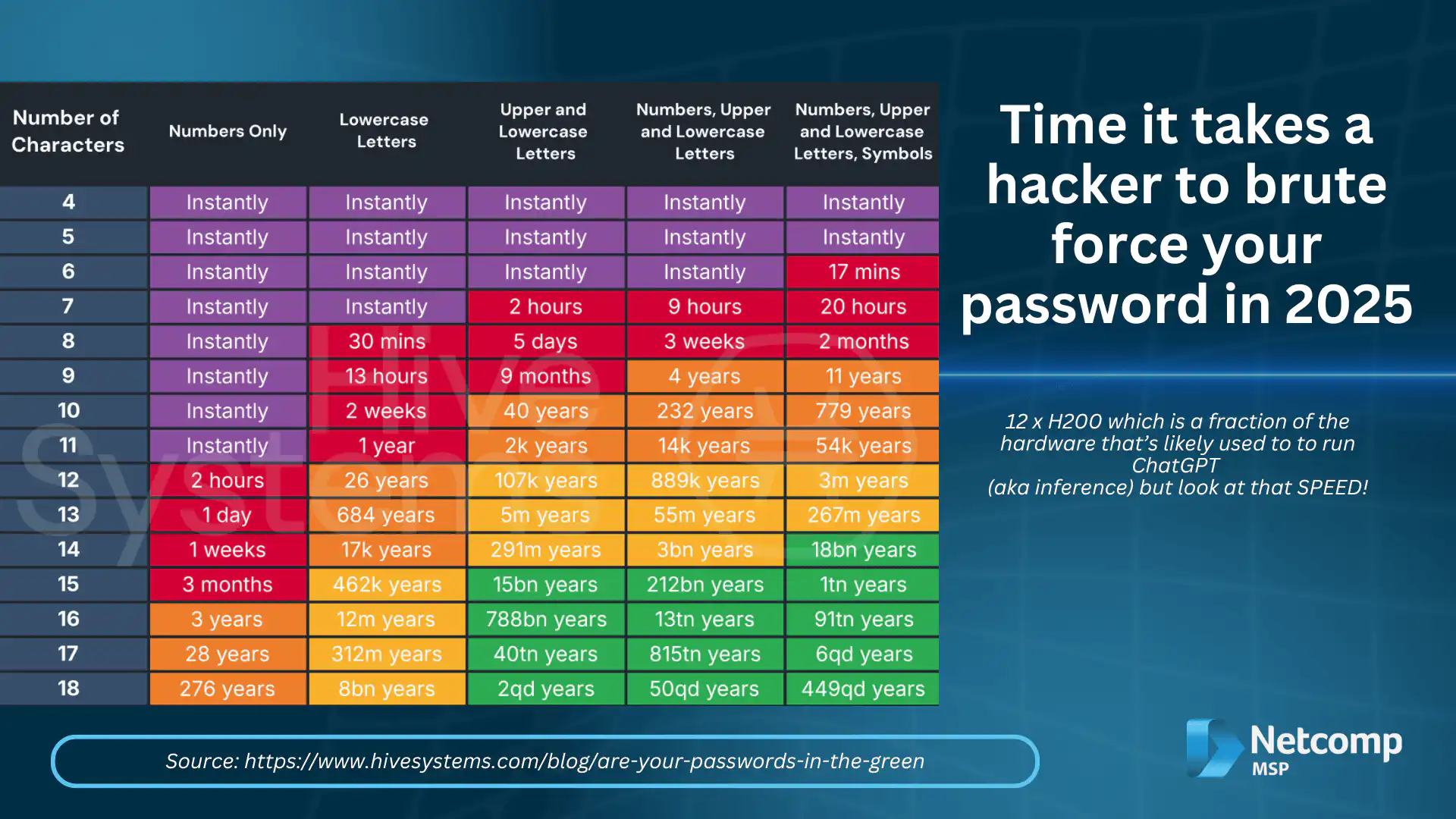 How to create a strong password