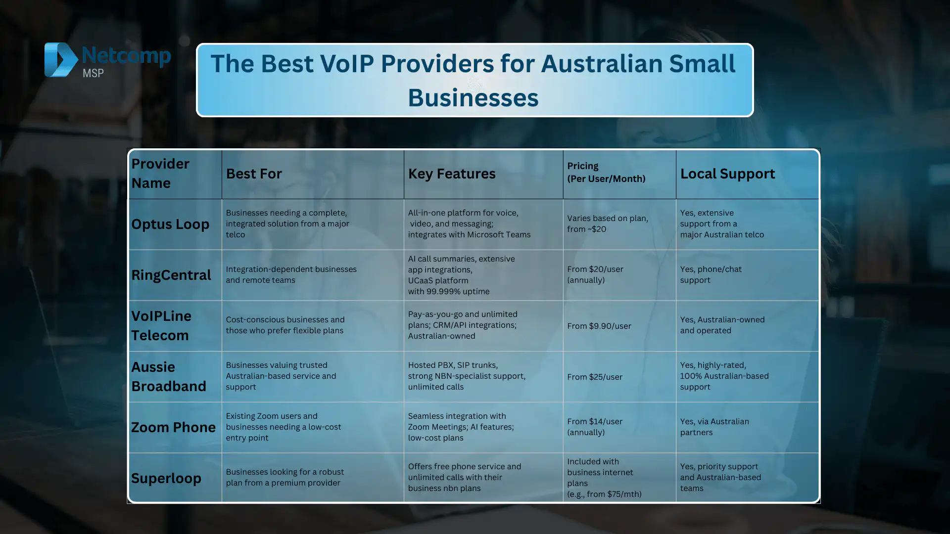 Best VoIP providers for business