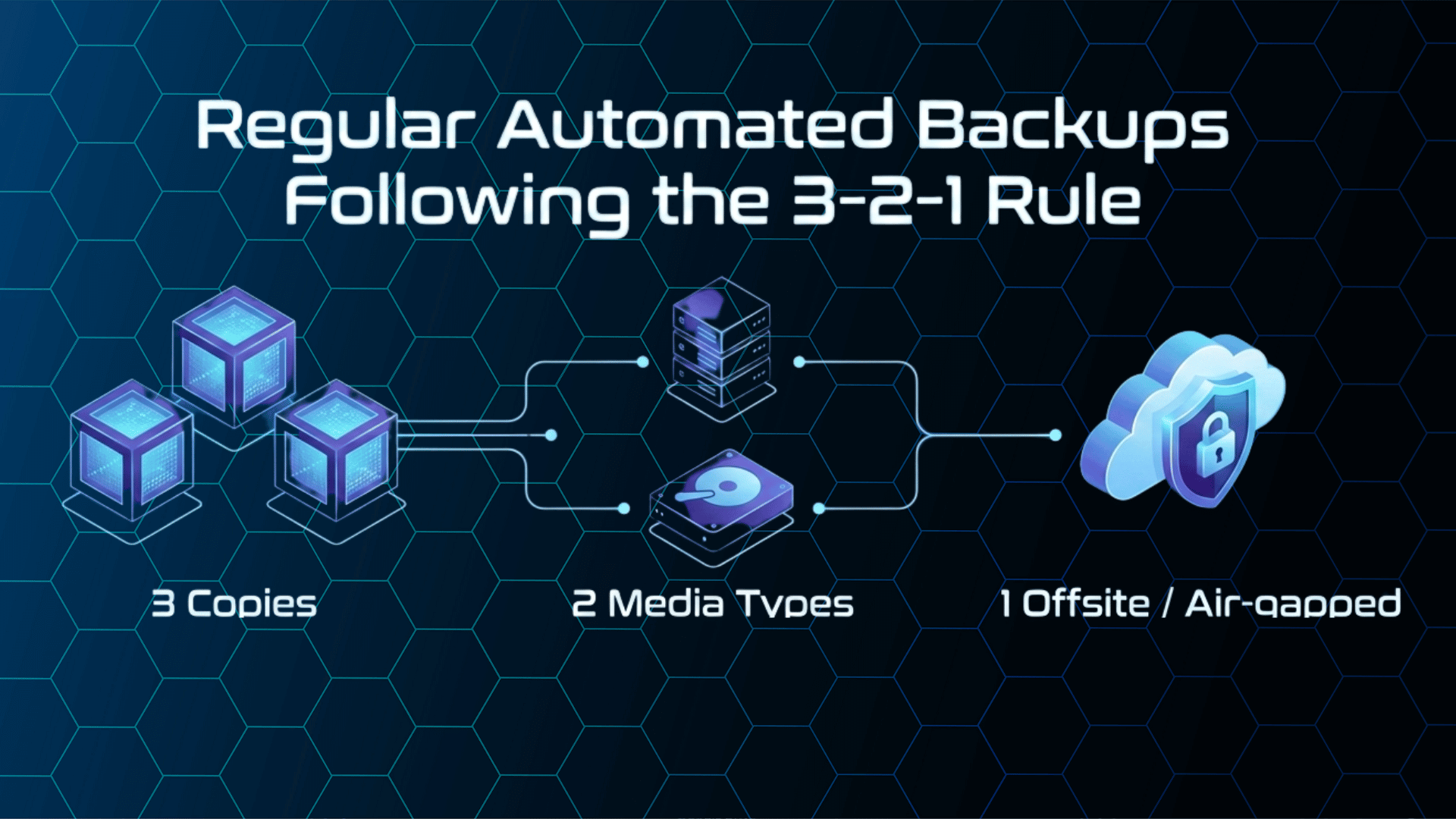 3-2-1 rule backups