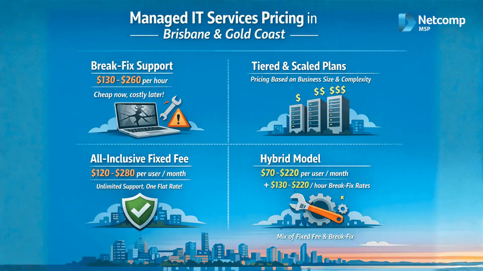 Business IT Support pricing models