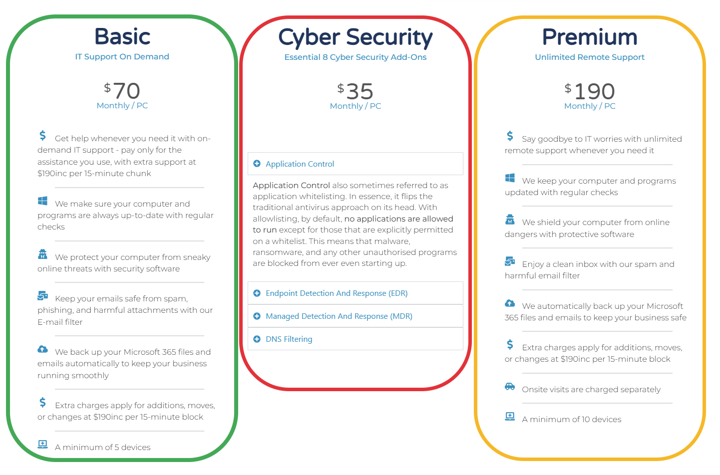 MSP pricing Australia