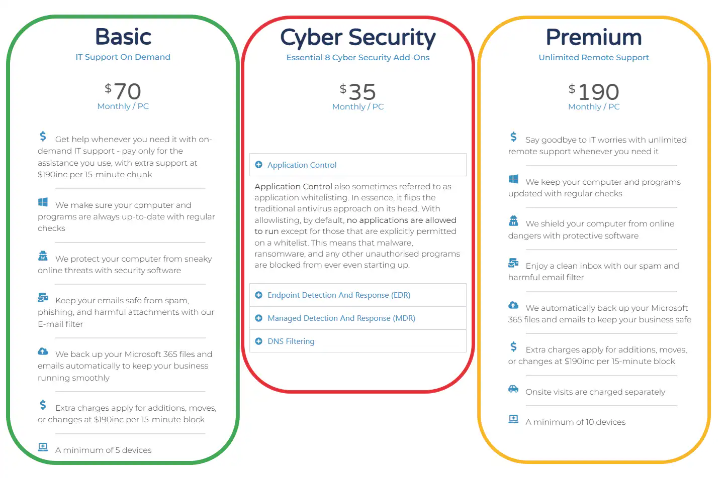 MSP pricing Australia