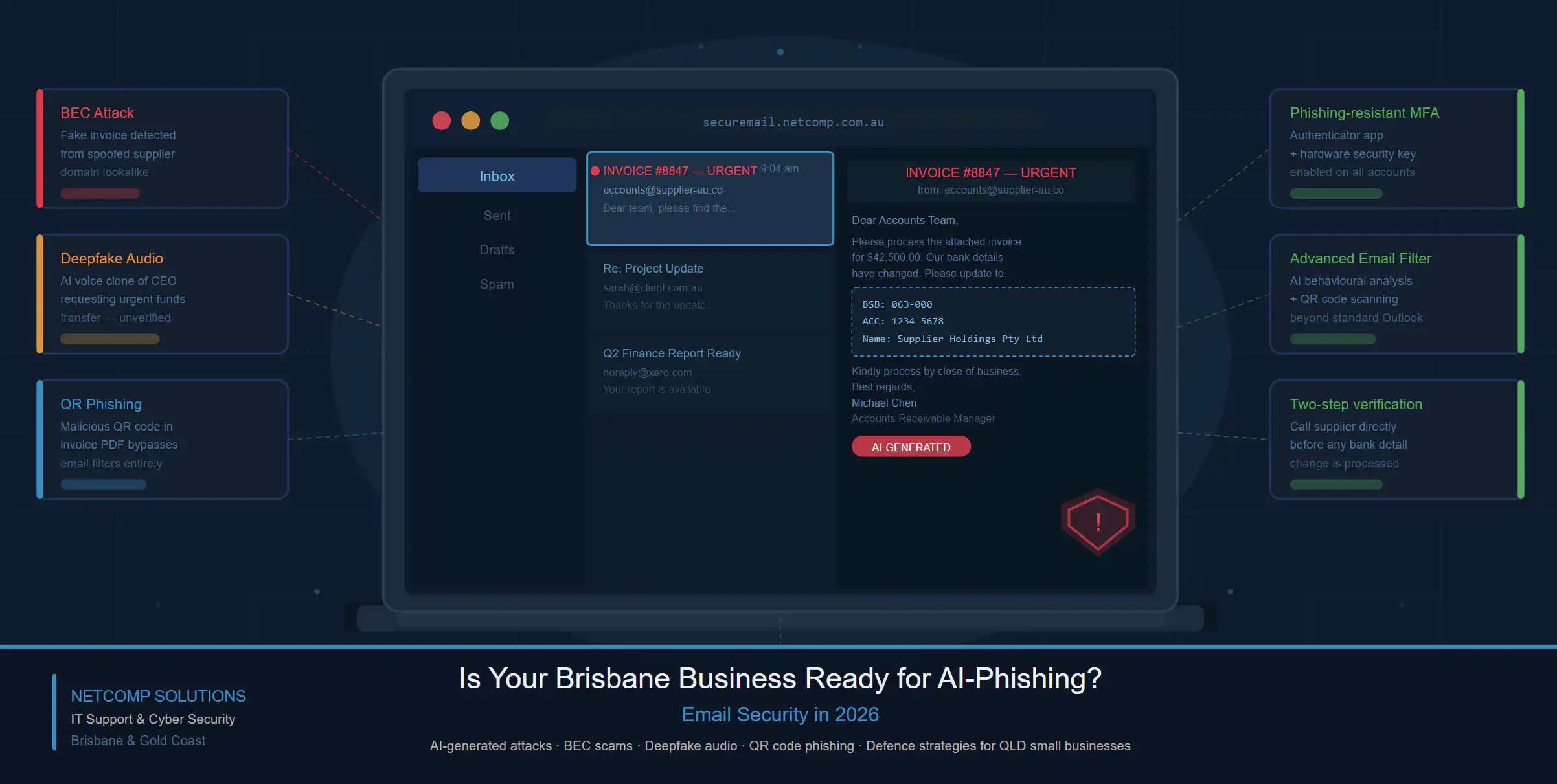 AI Phishing 2026