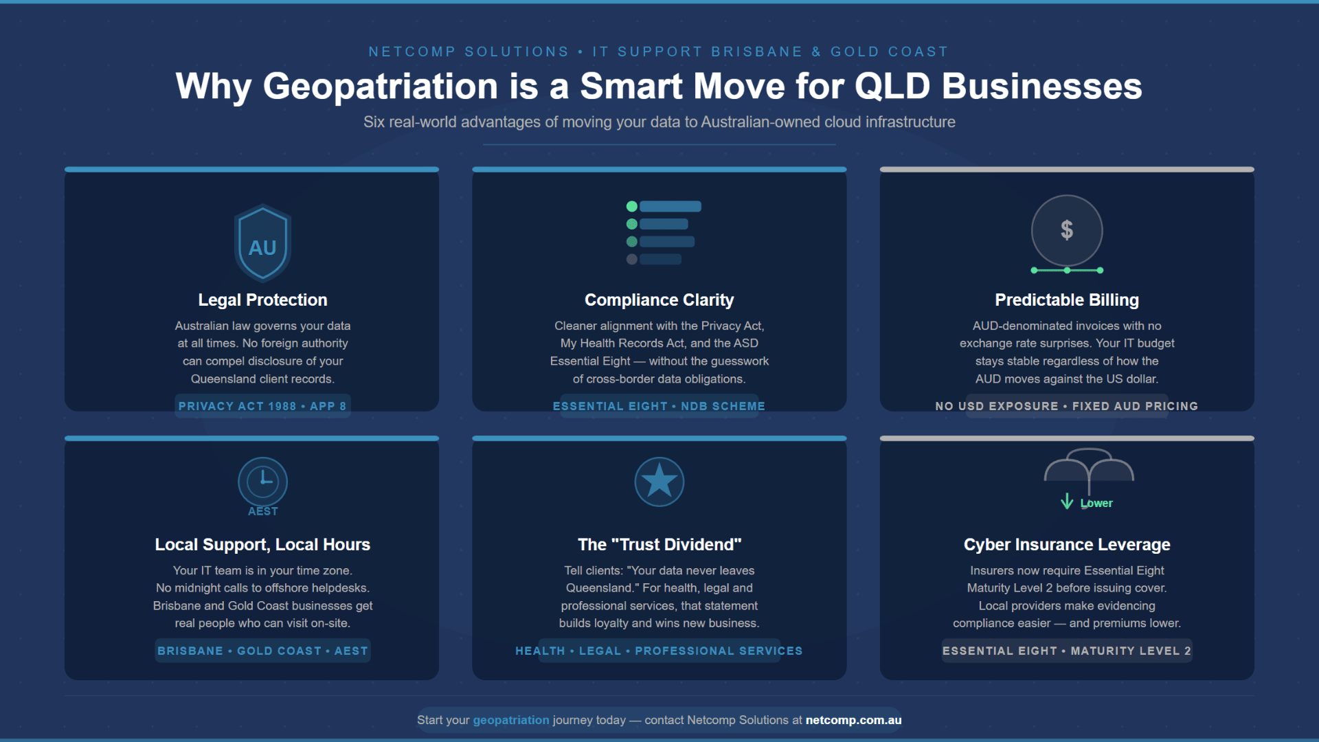 Geopatriation Benefits
