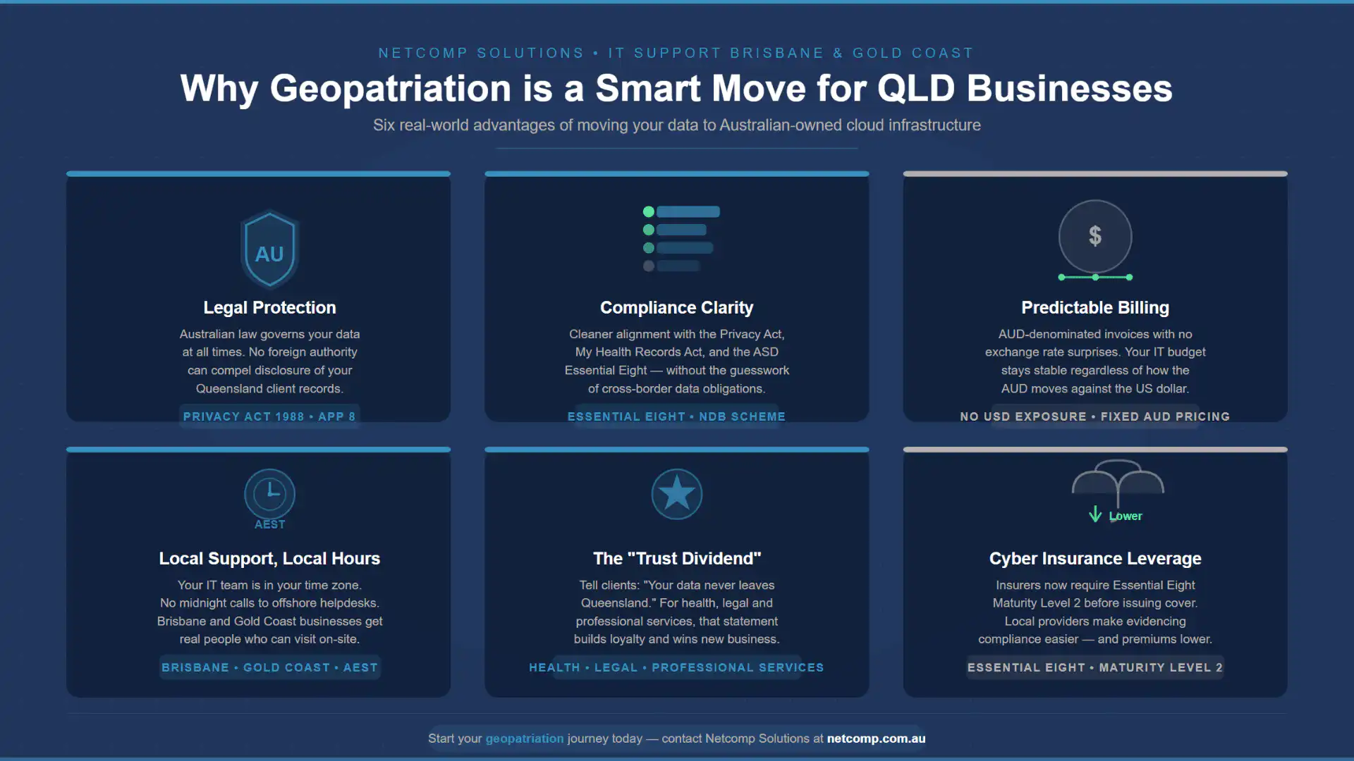 Geopatriation Benefits