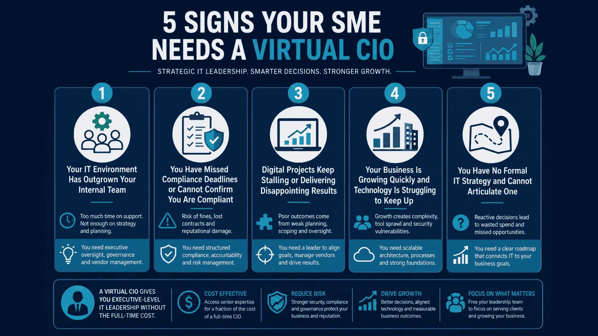 5 signs your business needs vCIO