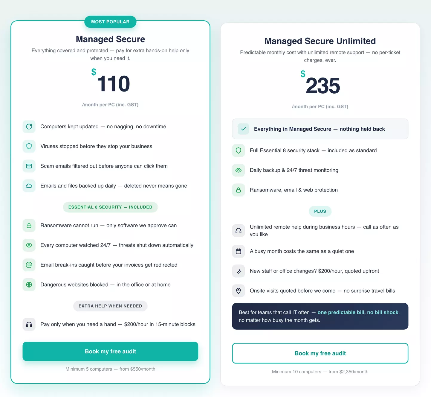 MSP pricing Australia