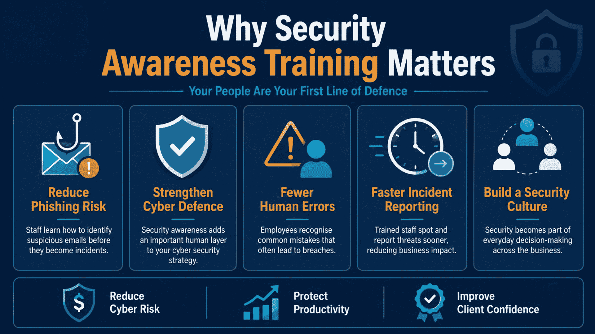 the benefits of cybersecurity awareness training