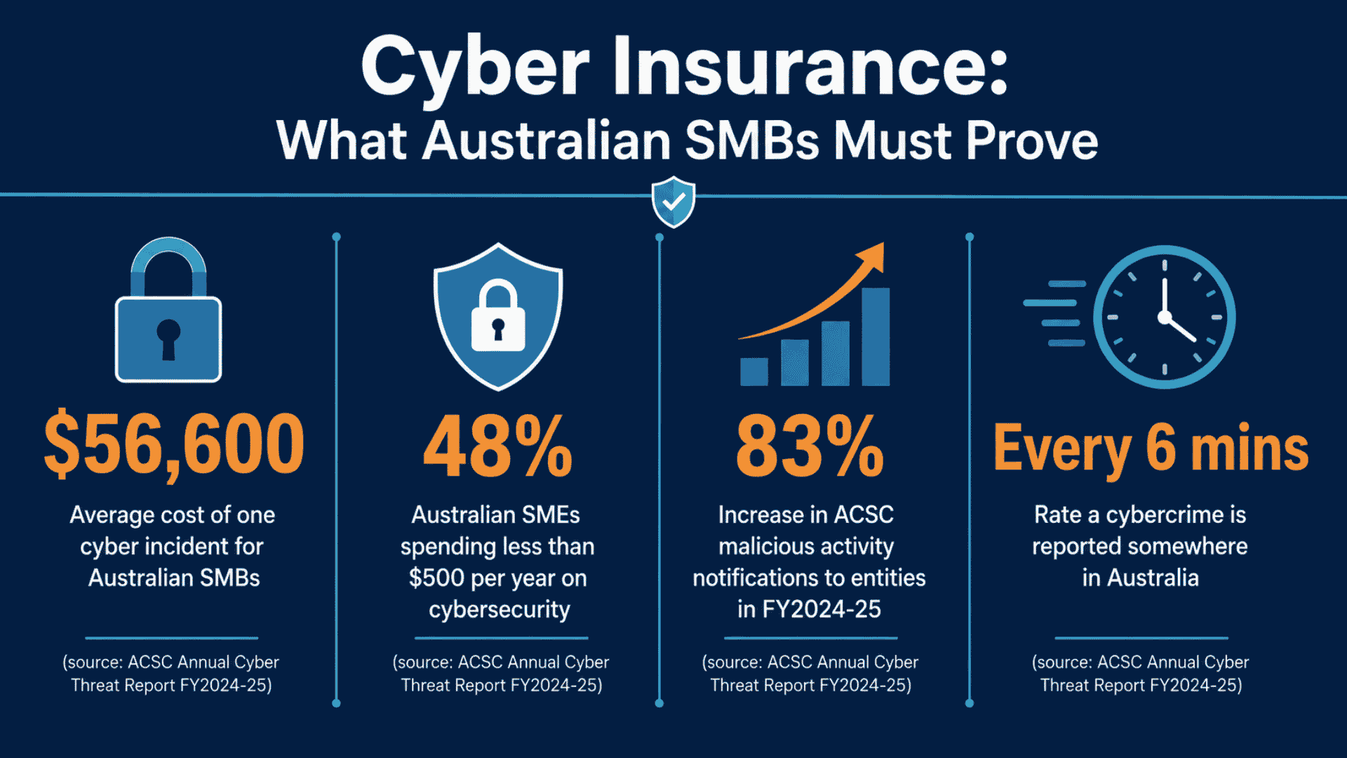 Cyber Insurance Data