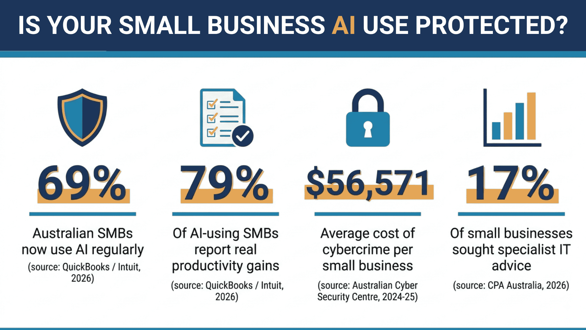 AI USE POLICY for business
