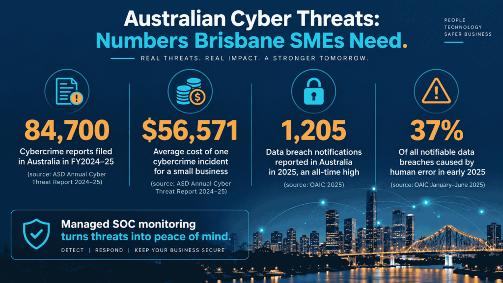 Australian Cyber Security Statistics