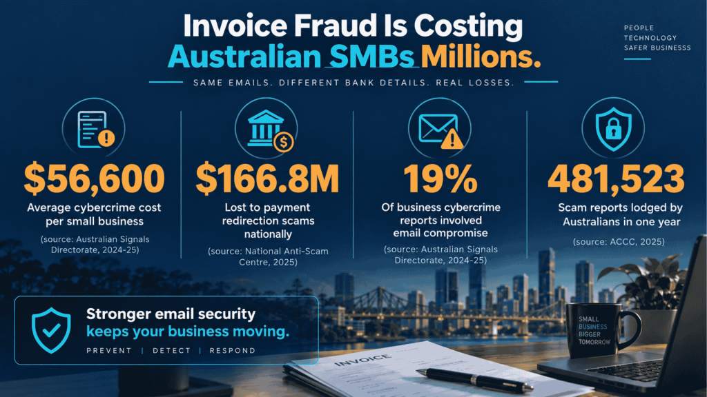 Email fraud statistics